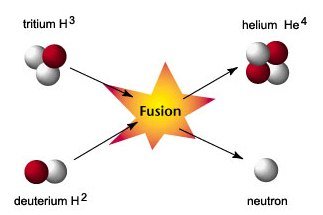 fusione nucleare
