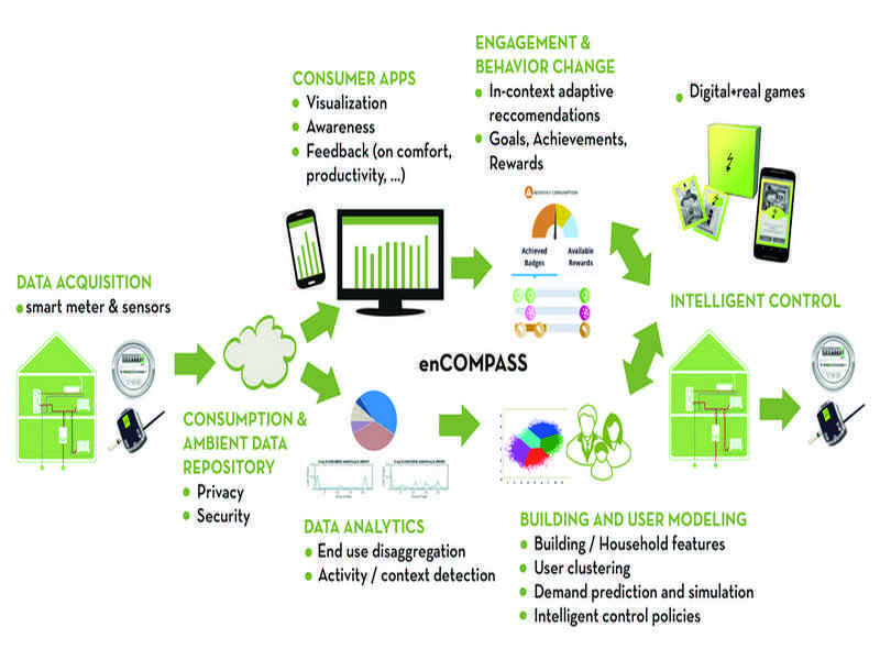 enCompass