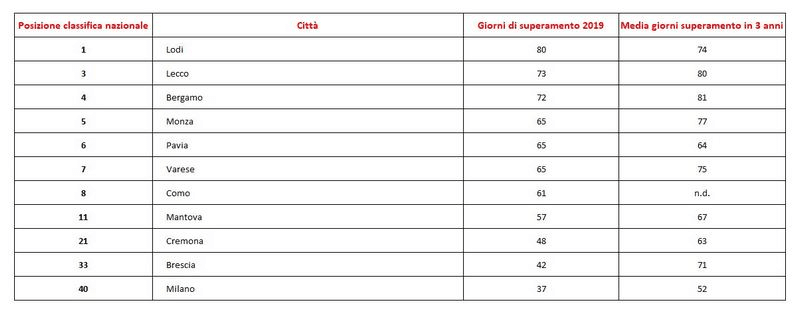 ripartizione dei consumi in Italia - offerte per l'energia elettrica