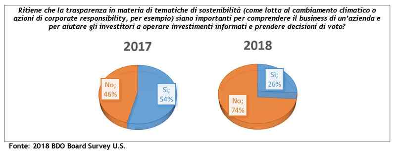 tematiche di sostenibilità - tabella confronto