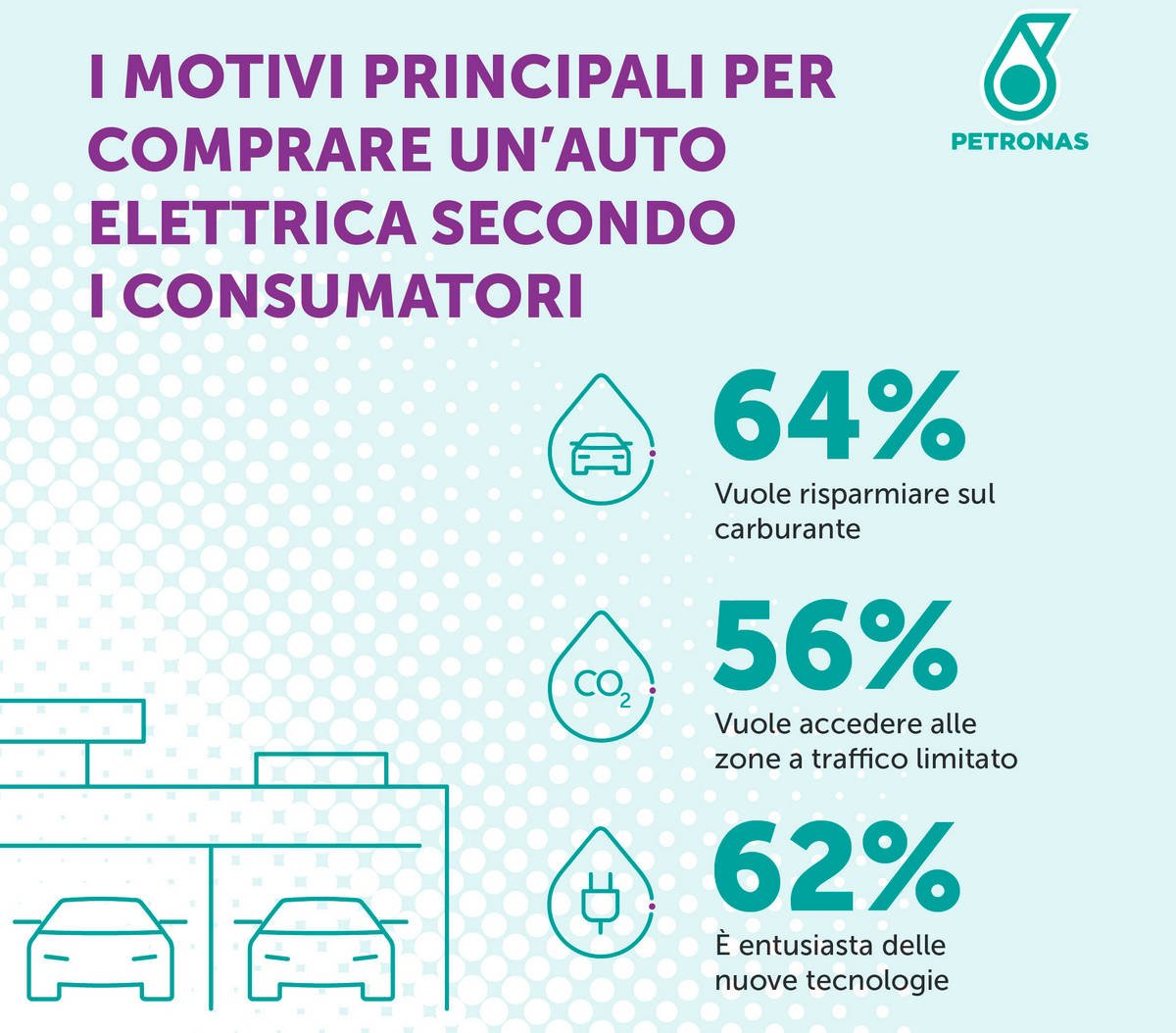 infografica petronas