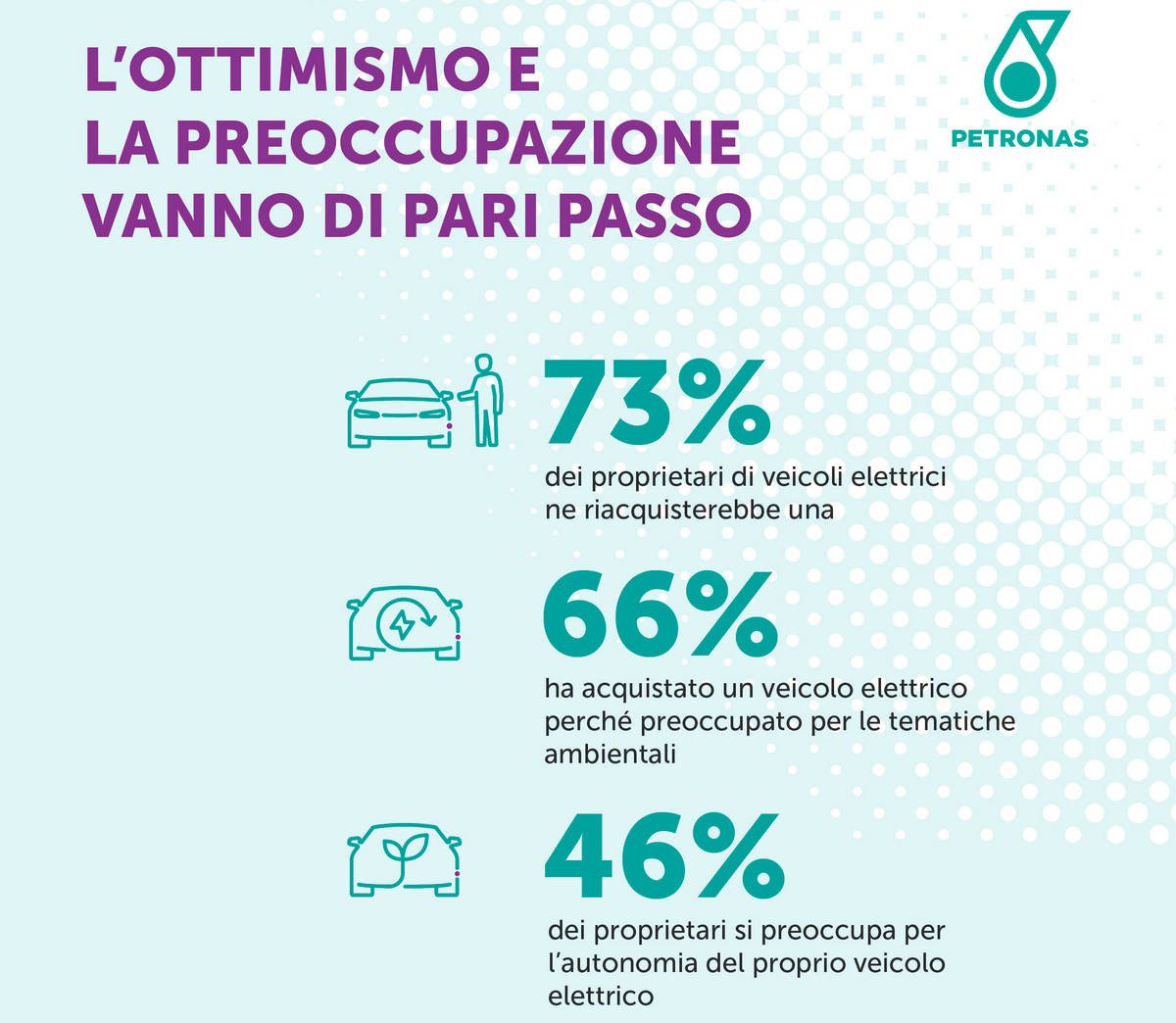 infografica petronas 2