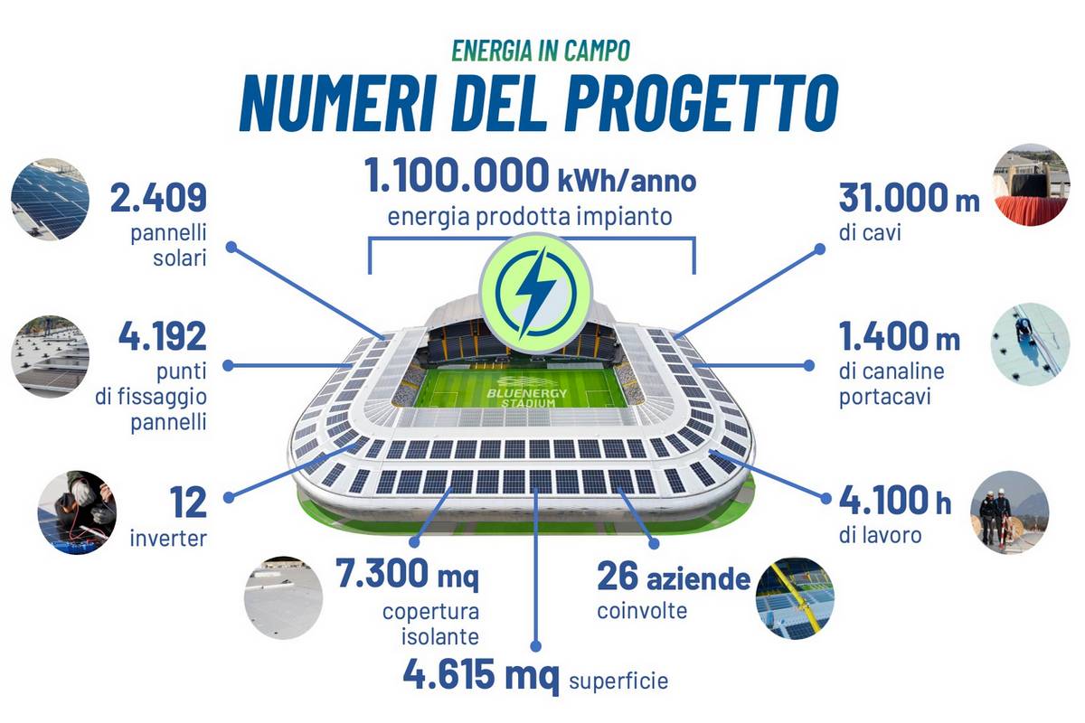 numeri del progetto