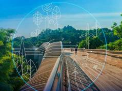 Virtual twin e decarbonizzazione: l’Impact Report di Dassault Systèmes evidenzia i vantaggi di simulare prima di costruire impact report dassault systemes