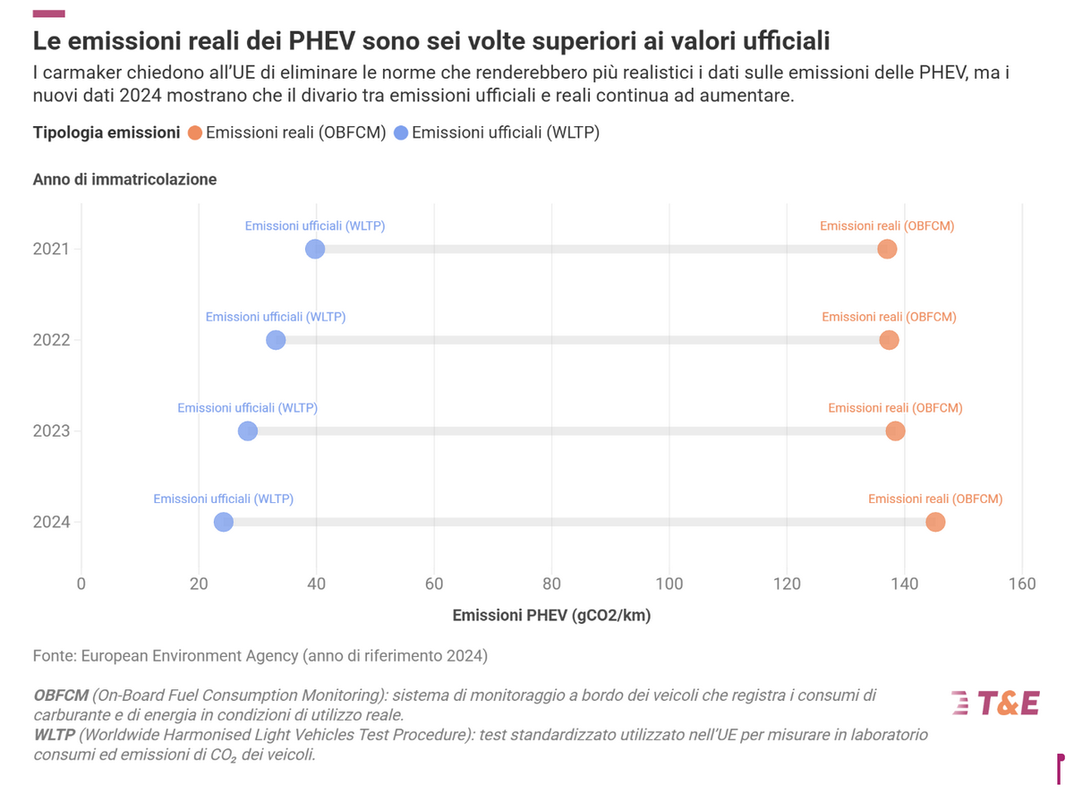 infografica phev